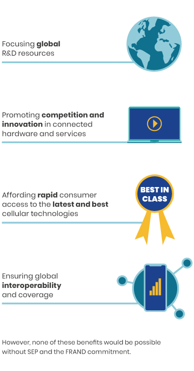 Standard-essential patents reward inventors for contributing new technologies to global open standards development.