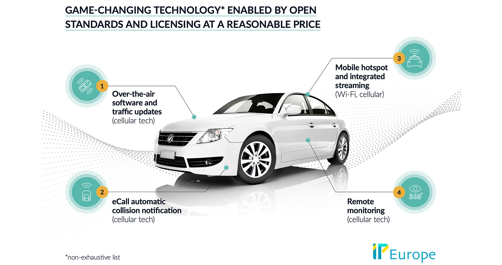 Reasonable licence fees allow automakers to sell lucrative connected mobility services.