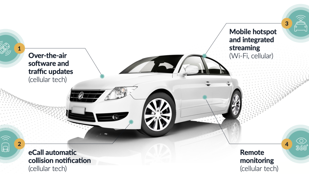 Connected mobility standards in modern automobiles offer both automakers and consumers big rewards.